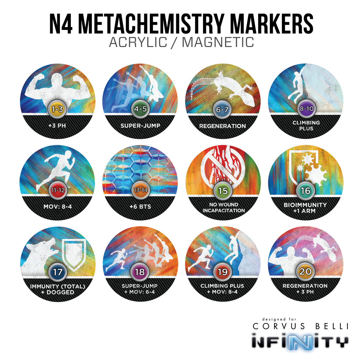 MetaChemistry Markers