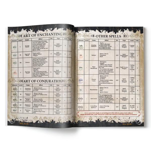 Eldfall Chronicles Rulebook