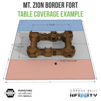 Mt. Zion Bundle - Border Fort